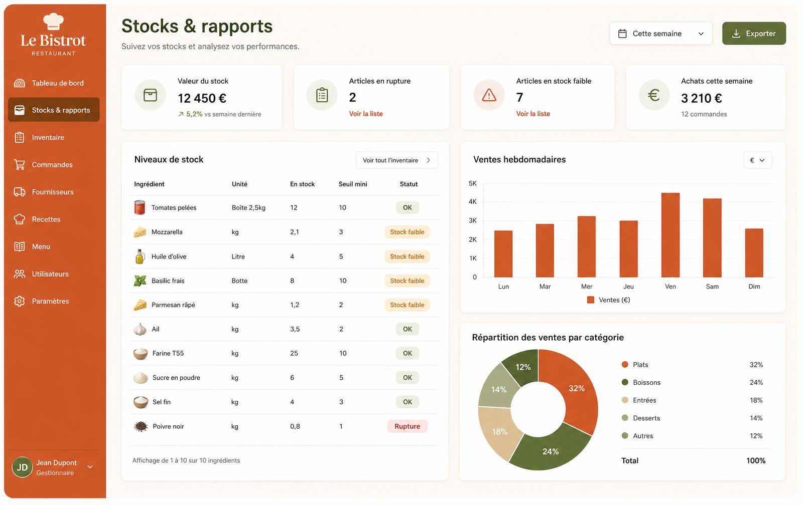 Capture d'écran des stocks et rapports Servelya avec graphiques de ventes